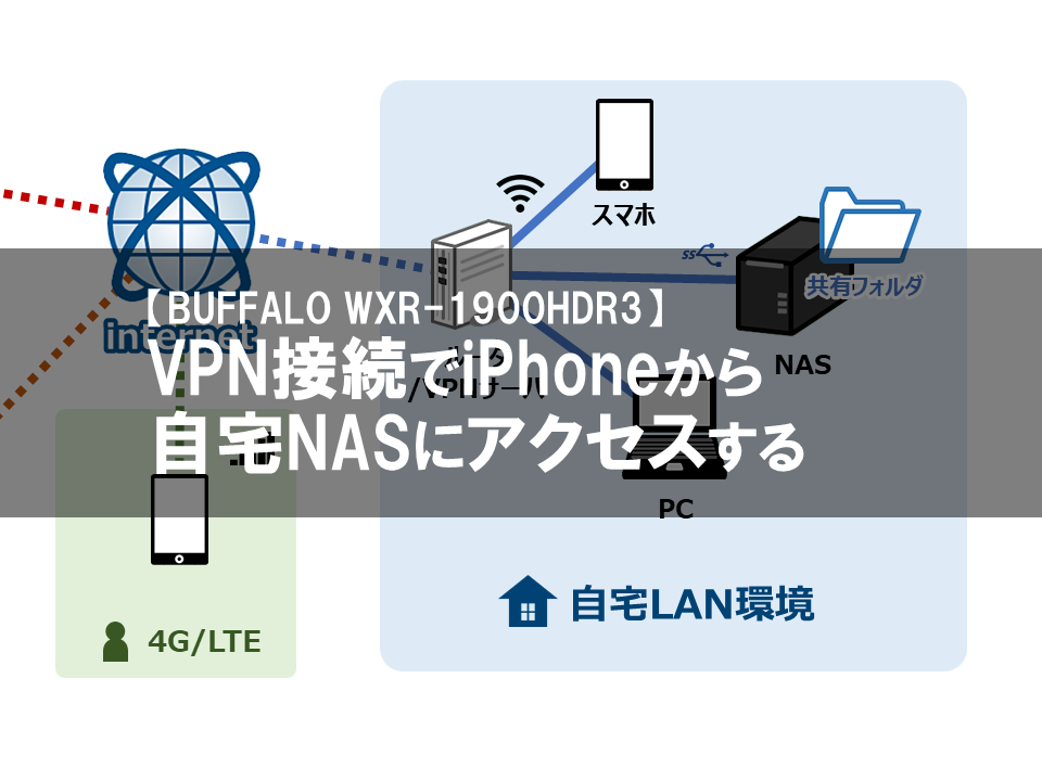 【WXR-1900HDR3】【詳細解説】VPN接続でiPhoneから自宅NASにアクセスする